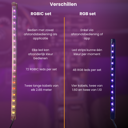 Brakel & Zwaan® Led strip auto RGBIC - Auto interieur verlichting met app- & afstandsbediening - Lucion Lights